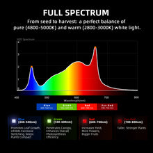 Load image into Gallery viewer, Spider Farmer® G1500 150W WiFi & Bluetooth App-Controlled Dimmable Cost effective Full Spectrum High Yield LED Grow Light for 2X2 / 3X3 Grow Tent
