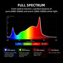 Load image into Gallery viewer, Spider Farmer® G5000 480W WiFi & Bluetooth App-Controlled Dimmable Cost effective Full Spectrum High Yield Commercial LED Grow Light for 4X4 Grow Tent