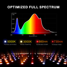 Load image into Gallery viewer, Spider Farmer® SF1000D 100W Full Spectrum Dimmable LED Grow Light For 2×2′