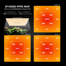 Load image into Gallery viewer, Spider Farmer® SF1000D 100W Full Spectrum Dimmable LED Grow Light For 2×2′