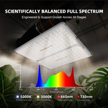 Load image into Gallery viewer, Spider Farmer® SF2000Pro 200W Full-Spectrum Dimmable LED Grow Light For 3X3′