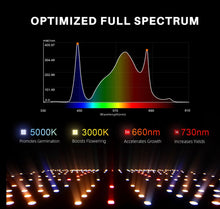 Load image into Gallery viewer, 2025 Newest Version Spider Farmer® SF1000 100W Samsung LM301H EVO LED Grow Light For 2×2’/3×3′