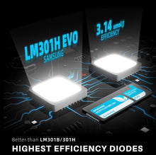 Load image into Gallery viewer, 2025 Newest Version Spider Farmer® SF1000 100W Samsung LM301H EVO LED Grow Light For 2×2’/3×3′