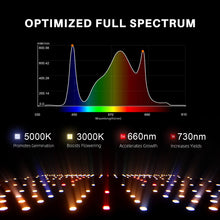 Load image into Gallery viewer, Spider Farmer® SF2000Pro 200W Full-Spectrum Dimmable LED Grow Light For 3X3′