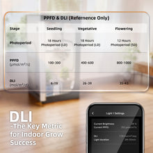 Load image into Gallery viewer, Updated New Version | Spider Farmer Genius Grow System 5-IN-1 SensorPro Kits , Monitoring PPFD, Temp, Humidity, VPD & CO₂, Ideal for Optimizing Grow Tents, Grow Rooms