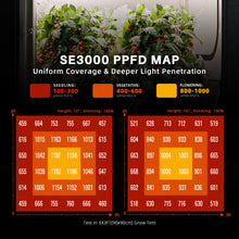 Load image into Gallery viewer, Spider Farmer®SE3000 300W LED Grow Light Smart App Control (WiFi & Bluetooth) Dimmable For 3x3FT Grow Tent Indoor Plants