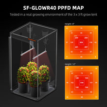 Load image into Gallery viewer, Spider Farmer®GlowR40 40W Deep Red Spectrum 660nm Supplemental LED Grow Light for Indoor Plants,Hanging Plug in Grow Lamp for Hydroponic Greenhouse Plants Seedling Veg
