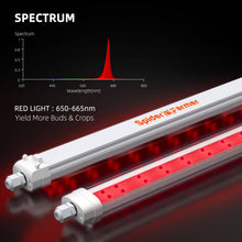 Load image into Gallery viewer, Spider Farmer® GlowR80 80W Deep Red Spectrum 660nm Supplemental LED Grow Light for Indoor Plants,Hanging Plug in Grow Lamp for Hydroponic Greenhouse Plants Seedling Veg