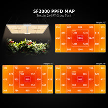 Load image into Gallery viewer, SF2000 200W Full Spectrum Dimmable LED Grow Light For 4×2’/5×3′