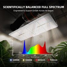 Load image into Gallery viewer, SF2000 200W Full Spectrum Dimmable LED Grow Light For 4×2’/5×3′