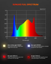 Load image into Gallery viewer, Spider Farmer® SF300 33W Grow Lights For Indoor Plants