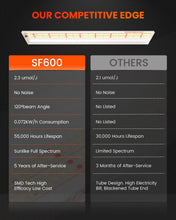 Load image into Gallery viewer, Spider Farmer® SF600 Grow Lights For Indoor Plants