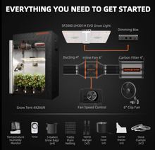 Load image into Gallery viewer, Black Friday Price Guarantee丨2025 Newest Version Spider Farmer® 2’x4’ Complete Grow Tent Kit丨SF2000 301H EVO Full Spectrum LED Grow Light丨6” Clip Fan丨4” Ventilation System with Speed Controller