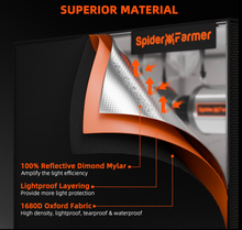 Load image into Gallery viewer, Spider Farmer® 2.3’x2.3’x5.2′ 70cm x 70cm x 160cm Indoor Grow Tent 1680D Hydroponic Plant Room for Optimal Plant Growth & Climate Control