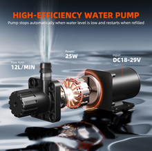 Load image into Gallery viewer, Spider Farmer Drip Irrigation System for Plants with Water Pump, 8 Drip Emitters, and GGS AC5 Power Strip Kit for Smart Watering Control