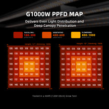 Load image into Gallery viewer, Spider Farmer® G1000W WiFi & Bluetooth App-Controlled Dimmable Cost effective Full Spectrum High Yield Commercial LED Grow Light for 5X5 Grow Tent
