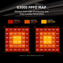 Load image into Gallery viewer, Spider Farmer® G3000 300W WiFi & Bluetooth App-Controlled Dimmable Cost effective Full Spectrum LED Grow Light for 3X3 Grow Tent