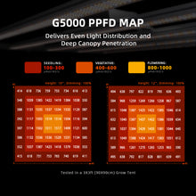 Load image into Gallery viewer, Spider Farmer® G5000 480W WiFi & Bluetooth App-Controlled Dimmable Cost effective Full Spectrum High Yield Commercial LED Grow Light for 4X4 Grow Tent