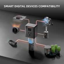 Load image into Gallery viewer, New Updated Spider Farmer S-Station | Wi-Fi & Bluetooth , Smart Plug Controller 1875W 15A for Indoor Growing, Supports Temperature & Humidity Sensor-Based Automation, for Digital Devices Connection and Smart Control via Spider Farmer APP