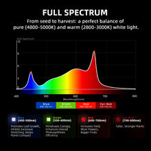 Load image into Gallery viewer, Spider Farmer® G4500 320W WiFi &amp; Bluetooth App-Controlled Dimmable Cost effective Full Spectrum High Yield LED Grow Light for 2X4 / 3X5 Grow Tent
