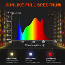 Load image into Gallery viewer, Spider Farmer® SF7000 650W LED Grow Light
