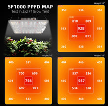 Load image into Gallery viewer, 2025 Newest Version Spider Farmer® SF1000 100W Samsung LM301H EVO LED Grow Light For 2×2’/3×3′
