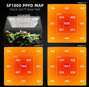 2025 Newest Version Spider Farmer® SF1000 100W Samsung LM301H EVO LED Grow Light For 2×2’/3×3′