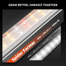 Load image into Gallery viewer, Dimmable | ProSpider Farmer GlowBar 2FT Full Spectrum LED Grow Light Strips for Indoor Plants, IP65 Waterproof, Linkable, Energy-Efficient &amp; Easy Install, Ideal for Plant Stand &amp; Greenhouse (4 Pack)
