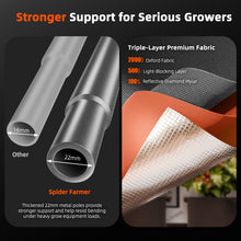 Load image into Gallery viewer, Spider Farmer® Master Series 4×2 Grow Tent (120×60×180cm) – Precision Environment Control System for 2-4 Plants, Complete Indoor Gardens
