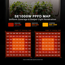 Load image into Gallery viewer, New Spider Farmer®SE1000W LED Grow Light Bluetooth &amp; WiFi Smart APP Control Dimmable Commercial Vertical Farming
