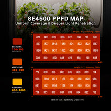 Load image into Gallery viewer, Spider Farmer®SE4500 320W LED Grow Light Dimmable High Efficacy with Smart App Control (WiFi &amp; Bluetooth) for Indoor Plants 2×4 / 3x5FT Grow Tent
