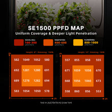 Load image into Gallery viewer, New Spider Farmer SE1500 150W LED Grow Light, Smart App Control (WiFi &amp; Bluetooth), Dimmable Full Spectrum for 2×2FT Grow Tent

