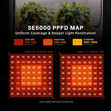 Load image into Gallery viewer, Spider Farmer®SE5000 480W LED Grow Light Dimmable High Yields for 4x4FT Grow Tent Smart APP Control
