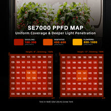 Load image into Gallery viewer, Spider Farmer®SE7000 730W Led Grow Light Smart App Control (WiFi &amp; Bluetooth) High Yields Commercial Lighting for 4x4FT/5x5FT
