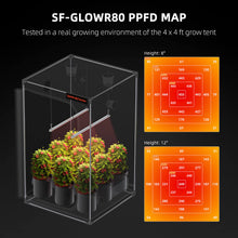 Load image into Gallery viewer, Spider Farmer® GlowR80 80W Deep Red Spectrum 660nm Supplemental LED Grow Light for Indoor Plants,Hanging Plug in Grow Lamp for Hydroponic Greenhouse Plants Seedling Veg
