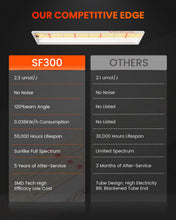 Load image into Gallery viewer, Spider Farmer® SF300 33W Grow Lights For Indoor Plants
