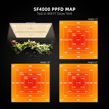 Load image into Gallery viewer, Spider Farmer® SF4000 450W Full-Spectrum Dimmable LED Grow Light For 4×4’/5×5′
