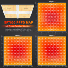 Load image into Gallery viewer, Spider Farmer® SF7000 650W LED Grow Light
