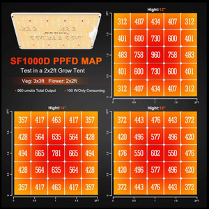 2025 Newest Version Spider Farmer® 2’x2′X4.6′ Complete Grow Tent Kit丨SF1000D Full Spectrum LED Grow Light丨6” Clip Fan丨4” Ventilation System with Speed Controller