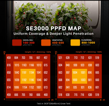 Load image into Gallery viewer, Spider Farmer 3’x3’x6′ Complete Grow Tent Kits I SE3000 EVO 300W Led Grow Light I 2025 New 4-inch Inline Fan with GGS Controller Kits I Clip Fan | 5 Pack 10 Gallon Growbag
