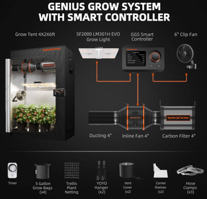 Black Friday Price Guarantee丨2025 Newest Version Spider Farmer® 2’x4’ Complete Grow Tent Kit丨SF2000 301H EVO Full Spectrum LED Grow Light丨6” Clip Fan丨4” Ventilation System with GGS Controller