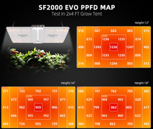 Load image into Gallery viewer, Black Friday Price Guarantee丨2025 Newest Version Spider Farmer® 2’x4’ Complete Grow Tent Kit丨SF2000 301H EVO Full Spectrum LED Grow Light丨6” Clip Fan丨4” Ventilation System with Speed Controller
