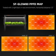 Load image into Gallery viewer, Spider Farmer® Glow80 80W LED Grow Light Bars, Full Spectrum, IP65 Waterproof, Linkable Lamps for Indoor Plants, Succulents, Cloning, Veg &amp; Bloom

